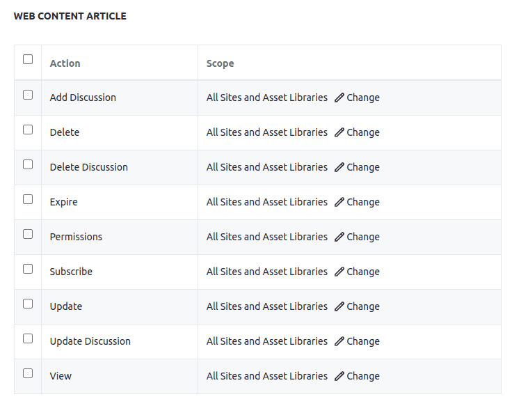 Web Content Article permissions