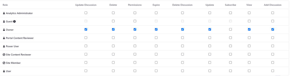 Image showing the permissions for Web Content