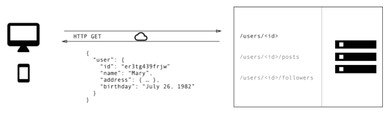 Image showing overfetching issue