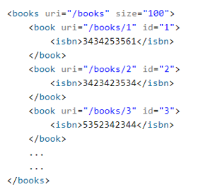 Example of N+1 problem in REST architecture